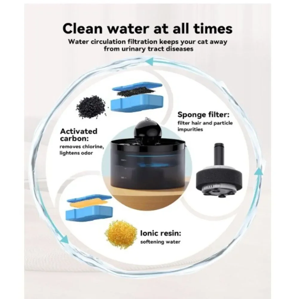 HOMJOY 6 PK COMBO FILTERS+SPONGES FOR CAT WATER FOUNTAIN AONBOY GOOSTOO AOOGITF